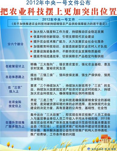 點(diǎn)擊查看大圖