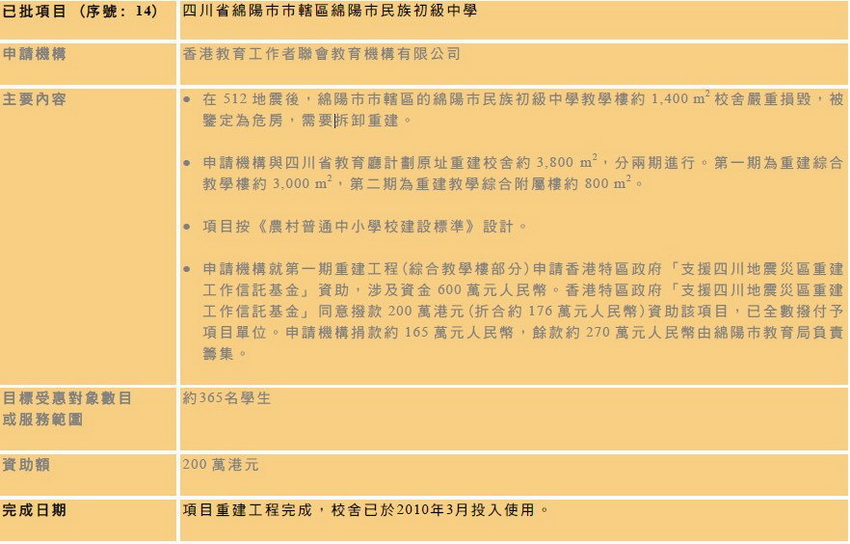 香港援建的中學(xué)相關(guān)資料。  