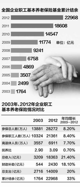制圖：蔡華偉