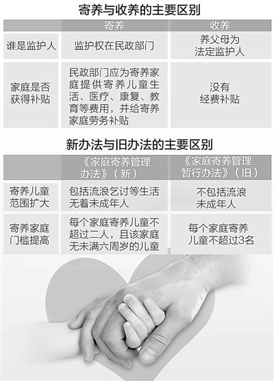 家庭寄養(yǎng)不是親娃也得養(yǎng)好（民生調查·新常態(tài)·新探索）