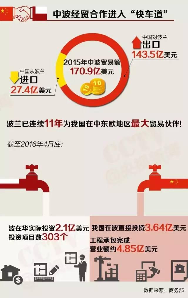 時隔12年中國元首再訪波蘭 將帶來哪些機遇？
